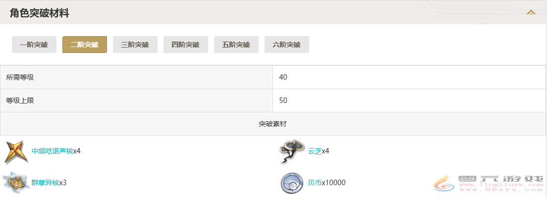 鸣潮吟霖突破材料一览图2