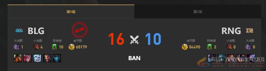 lol夏季赛RNG vs BLG赛况介绍图2