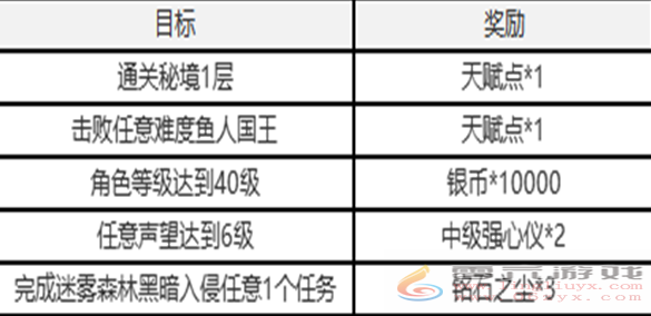 塔瑞斯世界新手七日任务怎么过 塔瑞斯世界新手七日任务攻略图10