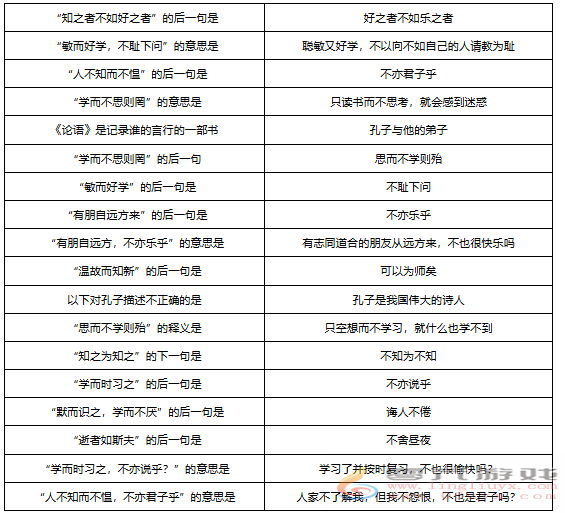 梦幻西游敦煌答题题库大全 梦幻西游敦煌答题题库汇总图2