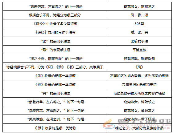 梦幻西游敦煌答题题库大全 梦幻西游敦煌答题题库汇总图4