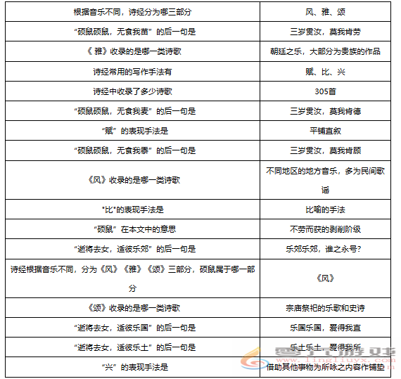 梦幻西游敦煌答题题库大全 梦幻西游敦煌答题题库汇总图6