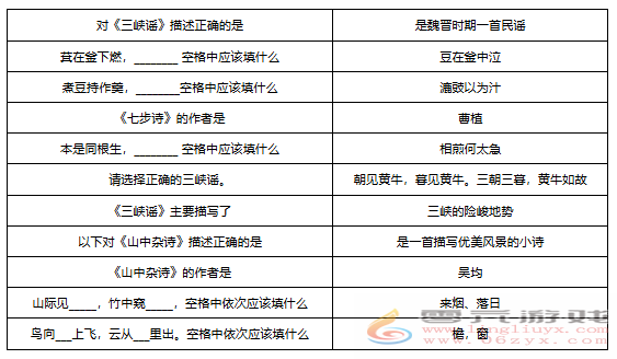 梦幻西游敦煌答题题库大全 梦幻西游敦煌答题题库汇总图8