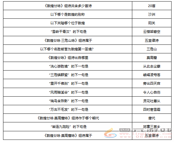 梦幻西游敦煌答题题库大全 梦幻西游敦煌答题题库汇总图11