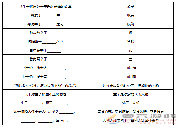 梦幻西游敦煌答题题库大全 梦幻西游敦煌答题题库汇总图10