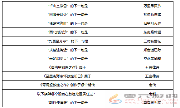 梦幻西游敦煌答题题库大全 梦幻西游敦煌答题题库汇总图13