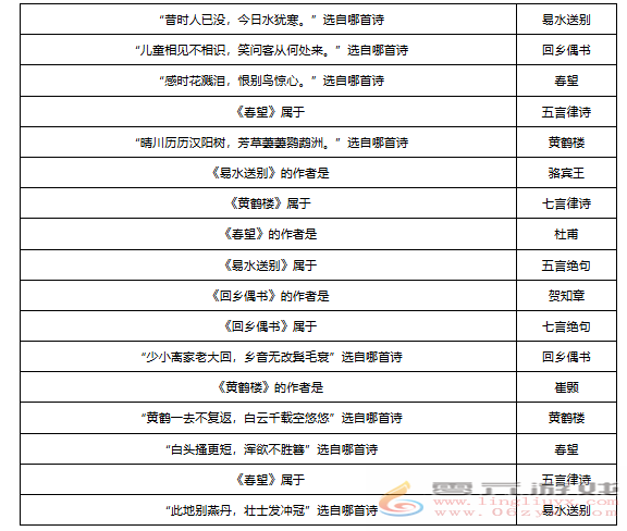 梦幻西游敦煌答题题库大全 梦幻西游敦煌答题题库汇总图14