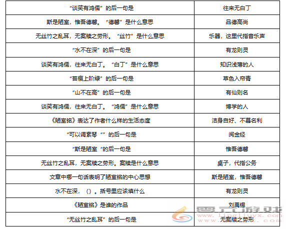 梦幻西游敦煌答题题库大全 梦幻西游敦煌答题题库汇总图12