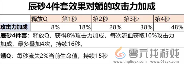 原神魈圣遗物最佳搭配攻略图3