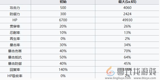 七人传奇光与暗之交战格斗家黛安角色怎么样 格斗家黛安角色介绍图4