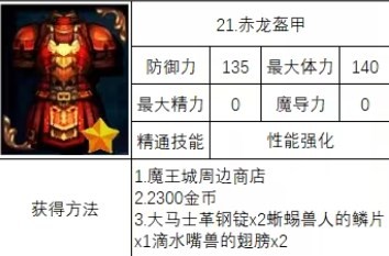 神之天平赤龙盔甲怎么获得 神之天平赤龙盔甲获得方法分享图2