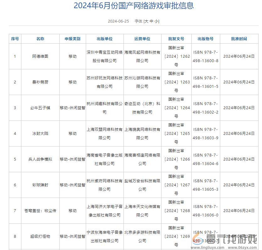 6月国产网络游戏版号 《洛克王国：世界》等过审