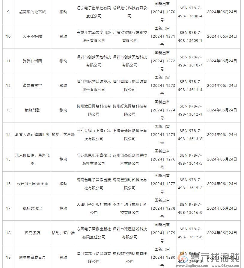 6月国产网络游戏版号 《洛克王国：世界》等过审