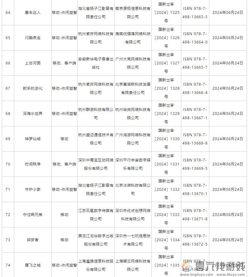 6月国产网络游戏版号 《洛克王国：世界》等过审