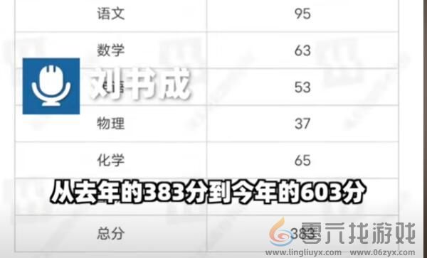 男生复读分数从383涨到603：不敢信