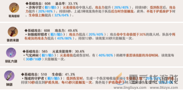 原神迪希雅武器怎么搭配 原神迪希雅武器搭配攻略2024图2