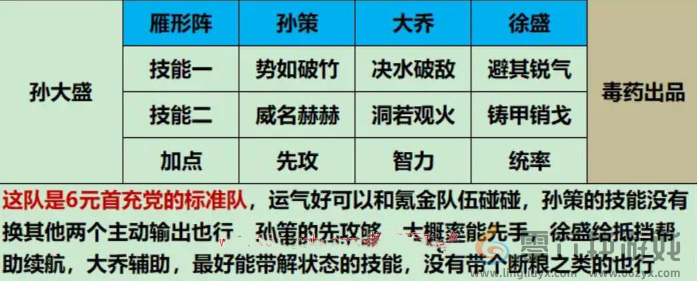 三国谋定天下新手开荒阵容怎么配 三国谋定天下新手平民开荒阵容推荐图2