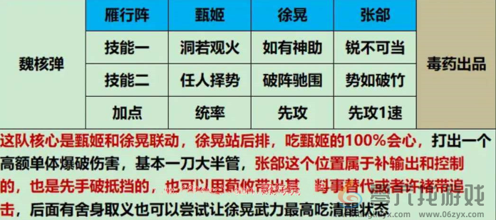 三国谋定天下新手开荒阵容怎么配 三国谋定天下新手平民开荒阵容推荐图4