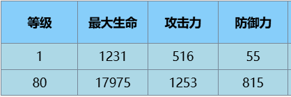 《尘白禁区》苔丝·魔术师角色介绍一览