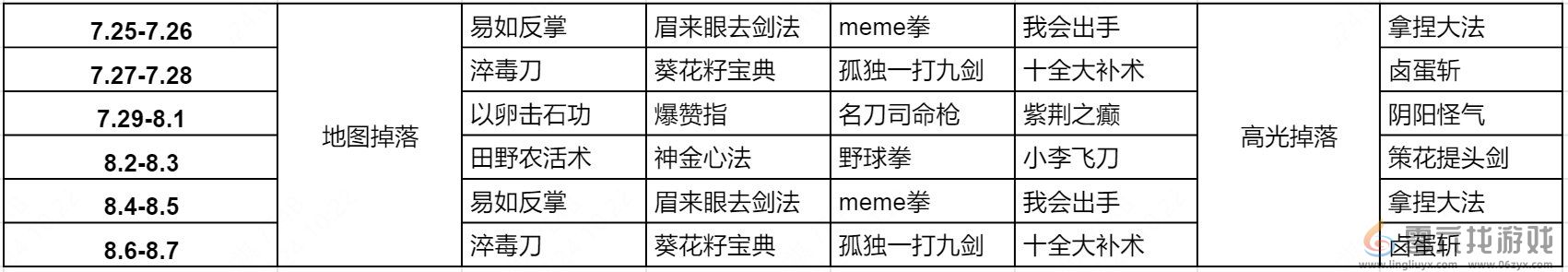 王者荣耀武林秘籍怎么获得 王者荣耀10v10武林秘籍掉落时间介绍图2