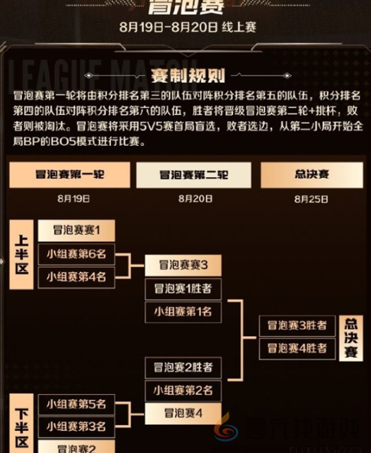 王者荣耀2024主播联赛什么时候开启 2024主播联赛开启时间一览图5