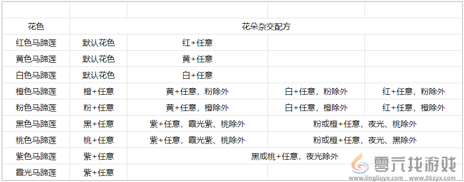 心动小镇马蹄莲怎么杂交 心动小镇马蹄莲杂交方法一览图3