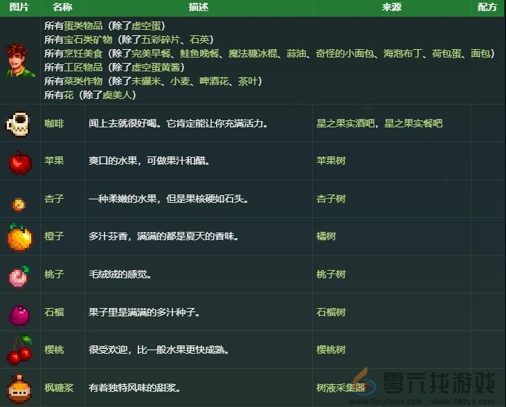 星露谷物语亚历克斯礼物喜好介绍图2