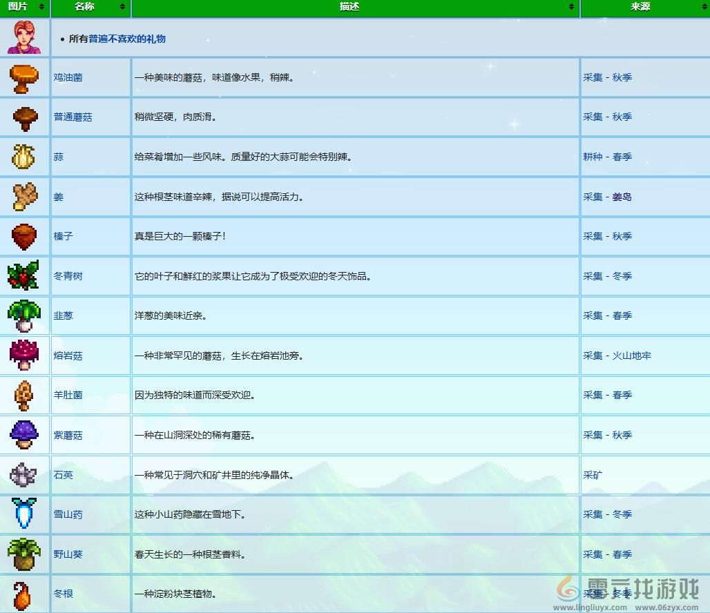 星露谷物语乔迪礼物喜好介绍图4