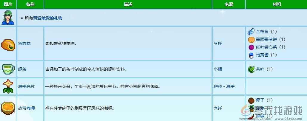 星露谷物语卡洛琳礼物喜好介绍图1