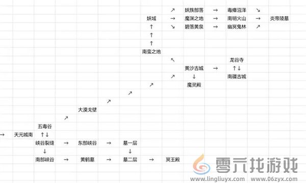 仙途凌云志新手入门玩法攻略