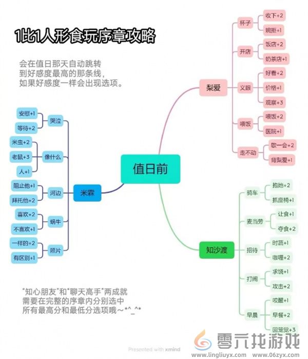 1比1人形食玩序章好感度提升方法攻略图1