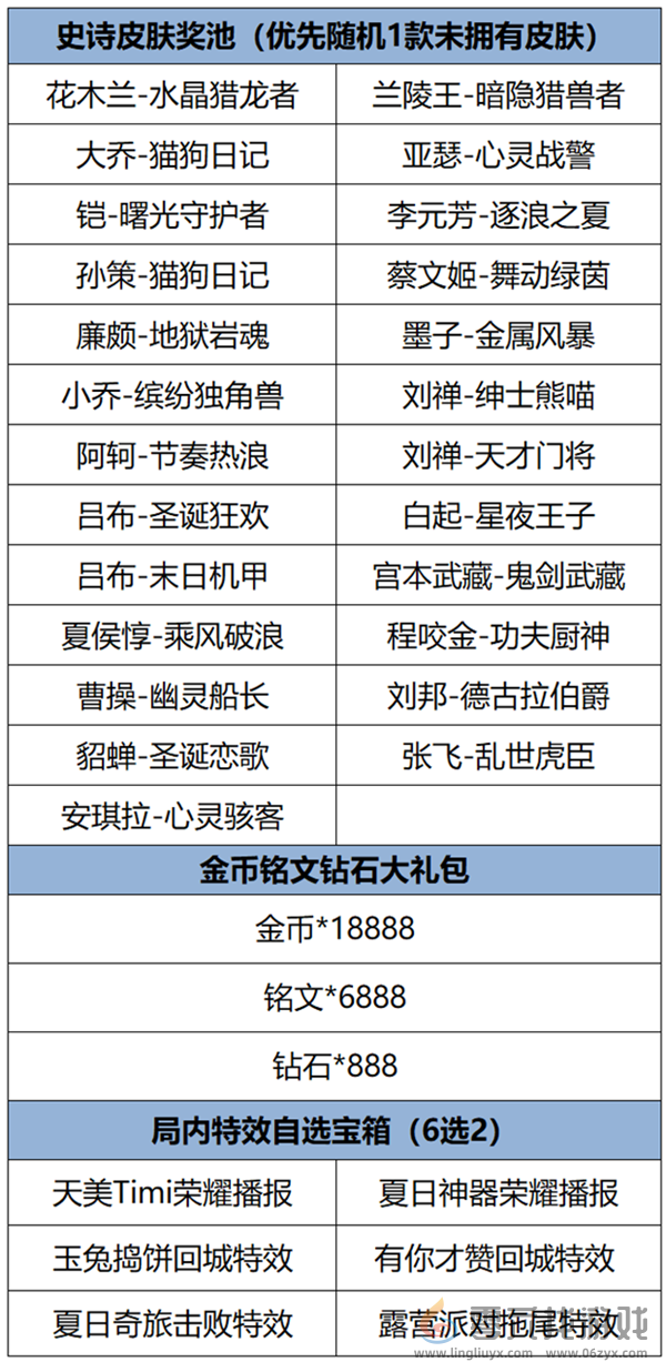 王者荣耀福卡签到怎么玩 王者荣耀福卡签到玩法介绍图2