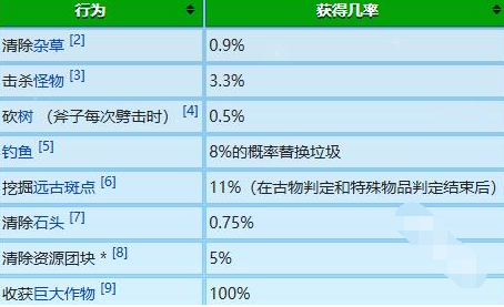 星露谷物语冬日谜团放大镜有什么用 星露谷物语冬日谜团放大镜作用解析图3