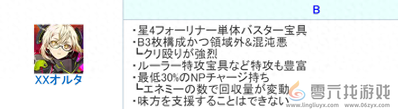 FGO泳装小艾强度怎么样 泳装外来者BX节奏榜初评级图1