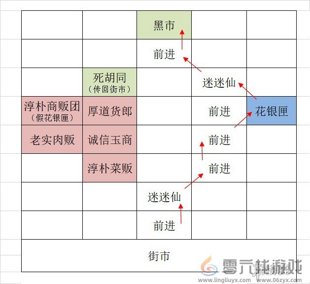 如鸢广陵据点重建攻略 如鸢广陵据点重建路线一览图2