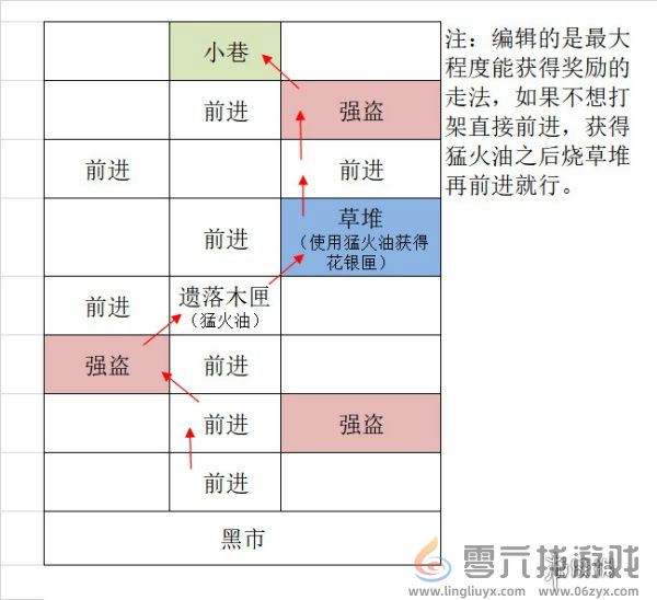 如鸢广陵据点重建攻略 如鸢广陵据点重建路线一览图3