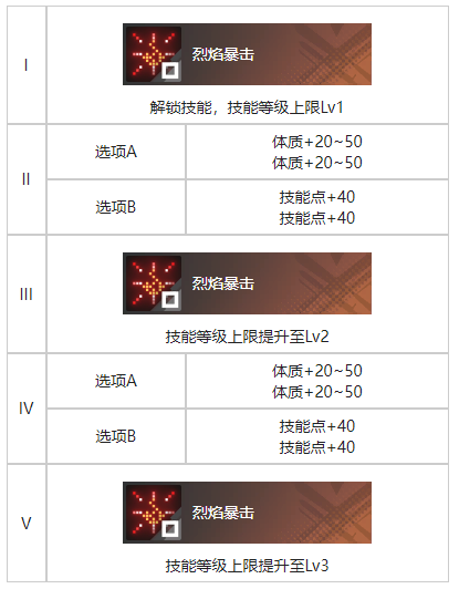 白荆回廊化为千鹤烙痕有什么效果 化为千鹤烙痕效果一览图3