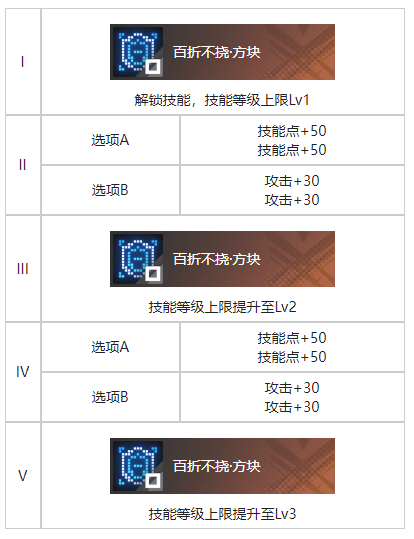 白荆回廊打成一片烙痕有什么效果 打成一片烙痕效果一览图3