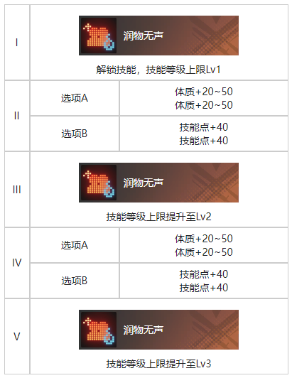 白荆回廊参商形影烙痕有什么效果 参商形影烙痕效果一览图4