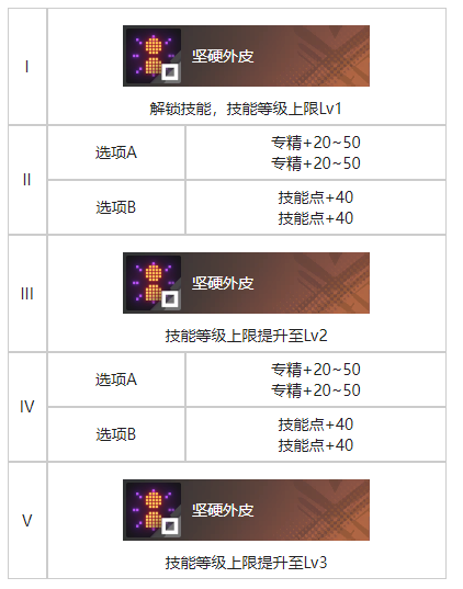 白荆回廊一线之隔烙痕有什么效果 一线之隔烙痕效果一览图4