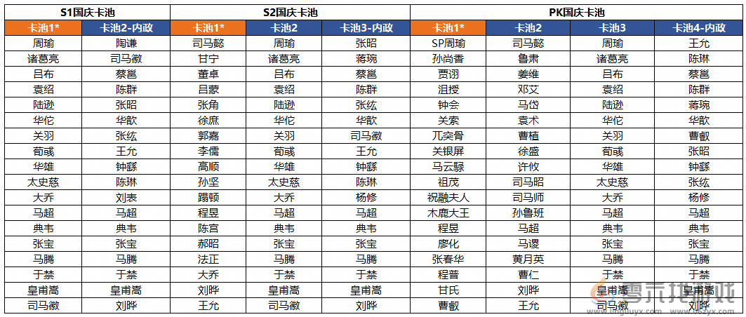 三国志战棋版中秋国庆活动汇总 三国志战棋版2024中秋国庆卡池一览图3