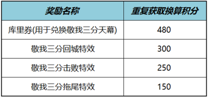 王者荣耀敬我三分活动怎么玩 敬我三分库里联动天幕个性祈愿活动玩法攻略图2