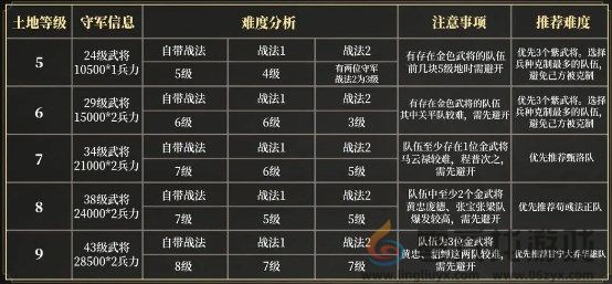 三国谋定天下s3赛季新手怎么开荒 三国谋定天下s3赛季新手开荒思路分享图3