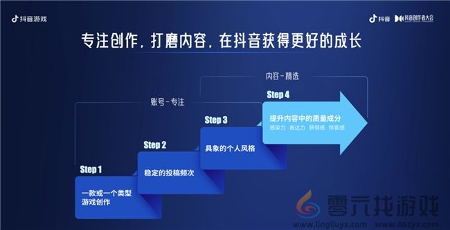 为爱专注，创益有方｜抖音游戏为好内容护航，助力创作者长线成长