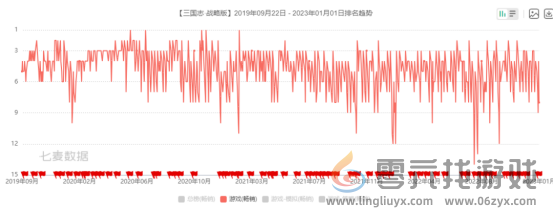 让SLG老大哥重回榜单Top5，灵犀互娱这次把整个品类都“重构”了