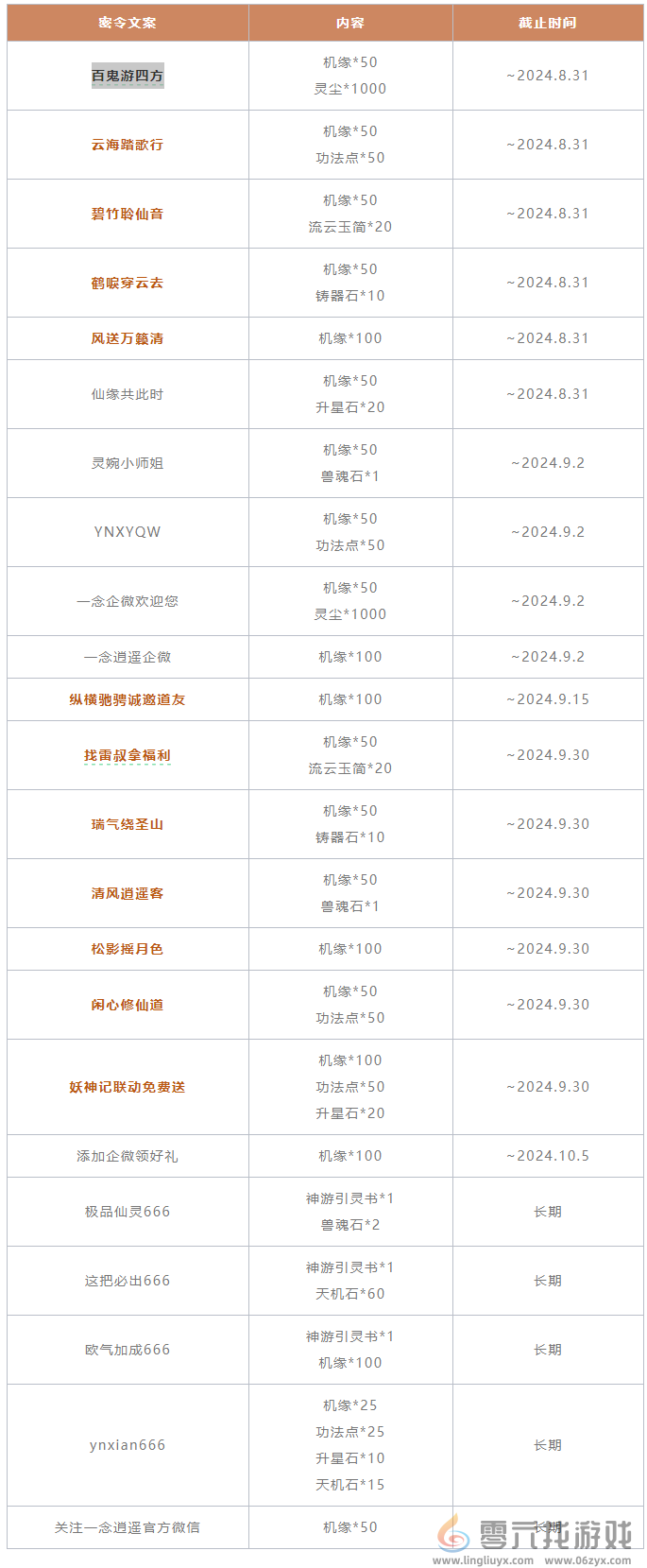 一念逍遥2024年10月密令