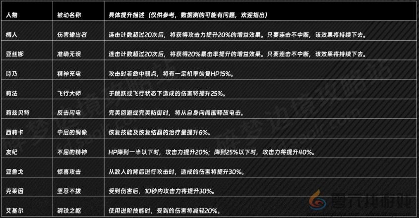 刀剑神域碎梦边境亚鲁戈的被动是什么效果 刀剑神域 碎梦边境亚鲁戈被动分享图2