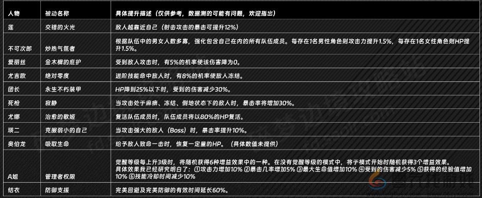 刀剑神域碎梦边境死枪的被动是什么效果 刀剑神域 碎梦边境死枪被动分享图3