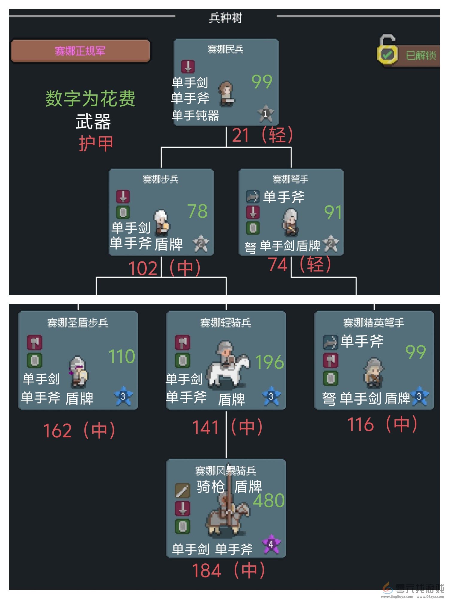 罗德里兵种升级多少钱 兵种升级价格表和装备和护甲图2