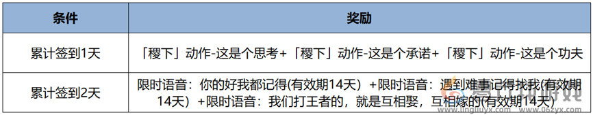 王者荣耀10月24日版本更新公告2024图15